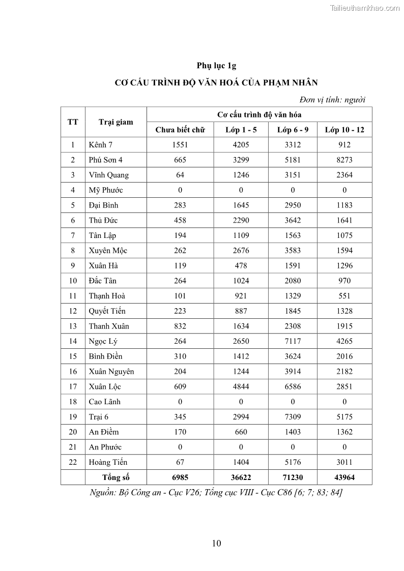 Luận án tiến sĩ Giáo dục pháp luật cho phạm nhân trong các trại giam ở Việt Nam - 15 Trang 177