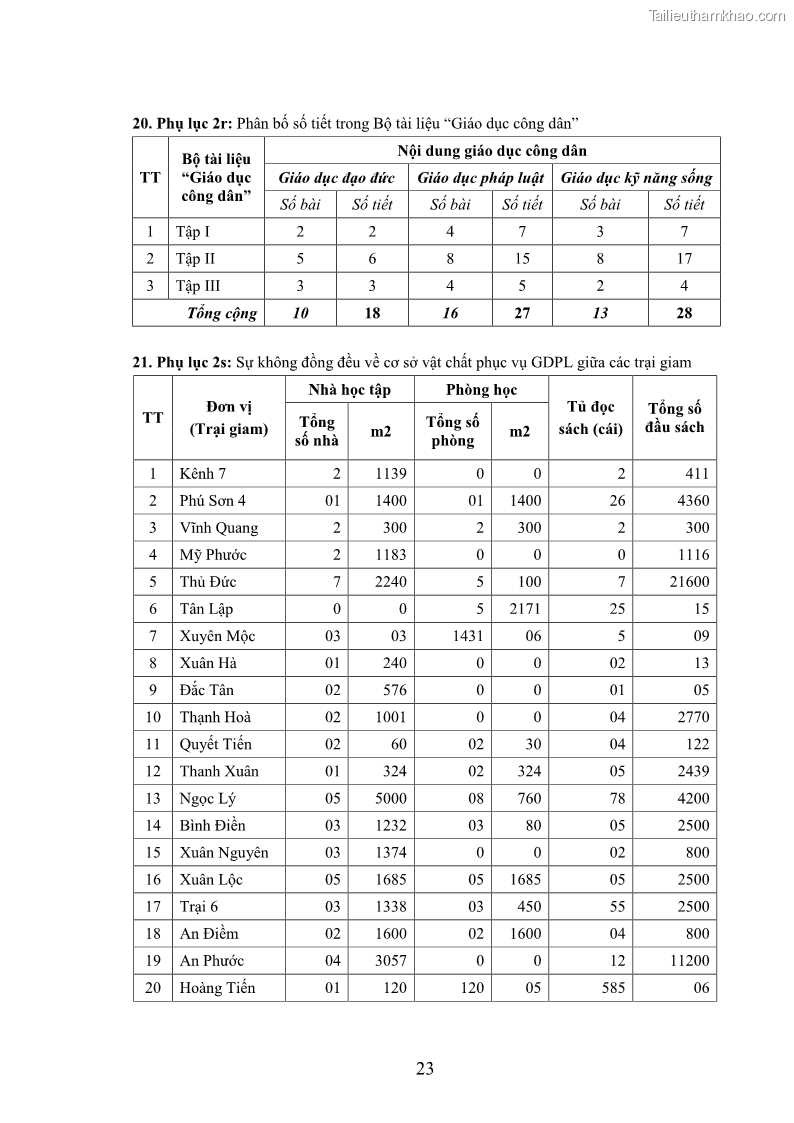 Luận án tiến sĩ Giáo dục pháp luật cho phạm nhân trong các trại giam ở Việt Nam - 16 Trang 190