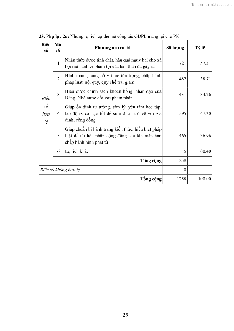 Luận án tiến sĩ Giáo dục pháp luật cho phạm nhân trong các trại giam ở Việt Nam - 16 Trang 192