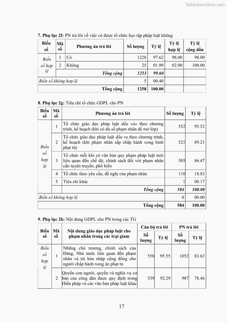 Luận án tiến sĩ Giáo dục pháp luật cho phạm nhân trong các trại giam ở Việt Nam - 16 Trang 184
