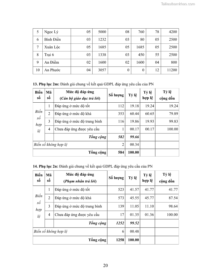 Luận án tiến sĩ Giáo dục pháp luật cho phạm nhân trong các trại giam ở Việt Nam - 16 Trang 187