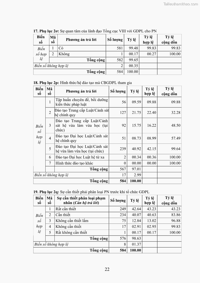 Luận án tiến sĩ Giáo dục pháp luật cho phạm nhân trong các trại giam ở Việt Nam - 16 Trang 189
