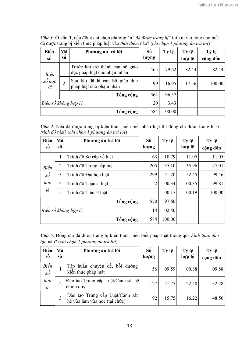 Luận án tiến sĩ Giáo dục pháp luật cho phạm nhân trong các trại giam ở Việt Nam - 17 Trang 202