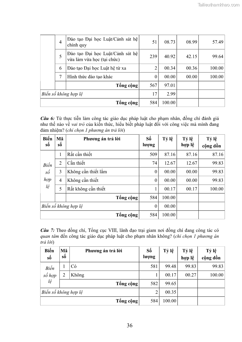 Luận án tiến sĩ Giáo dục pháp luật cho phạm nhân trong các trại giam ở Việt Nam - 17 Trang 203
