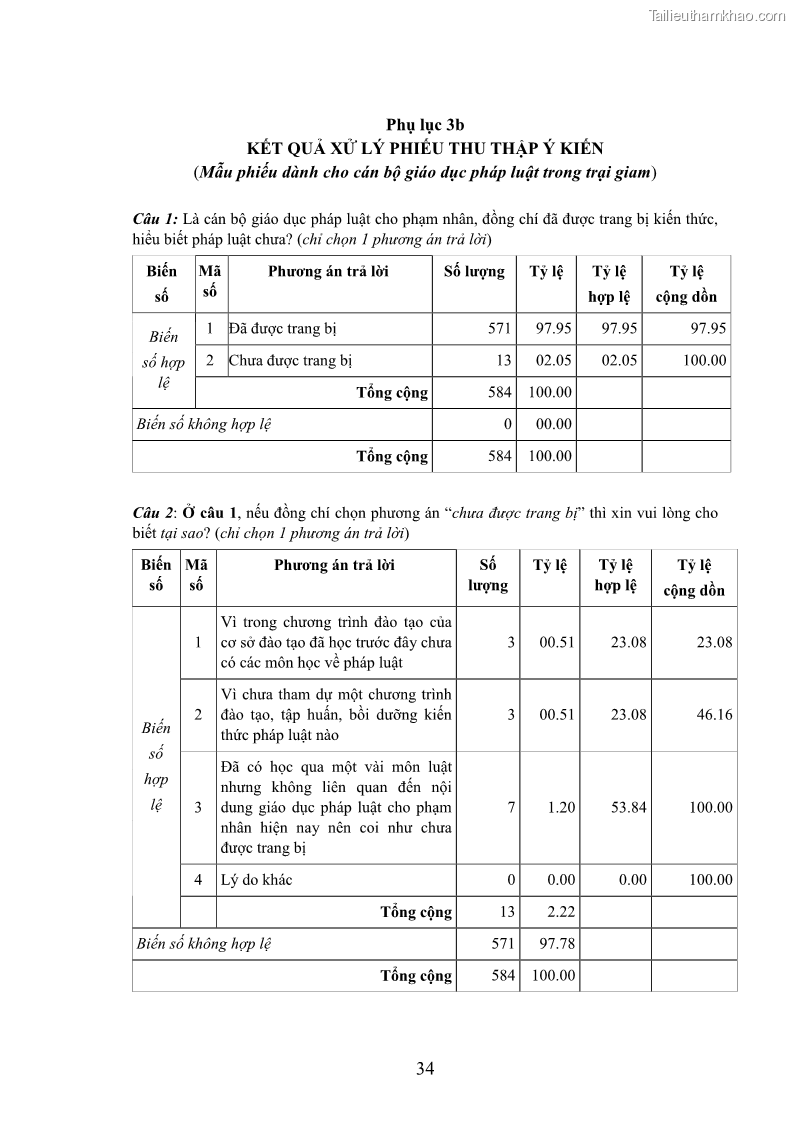 Luận án tiến sĩ Giáo dục pháp luật cho phạm nhân trong các trại giam ở Việt Nam - 17 Trang 201