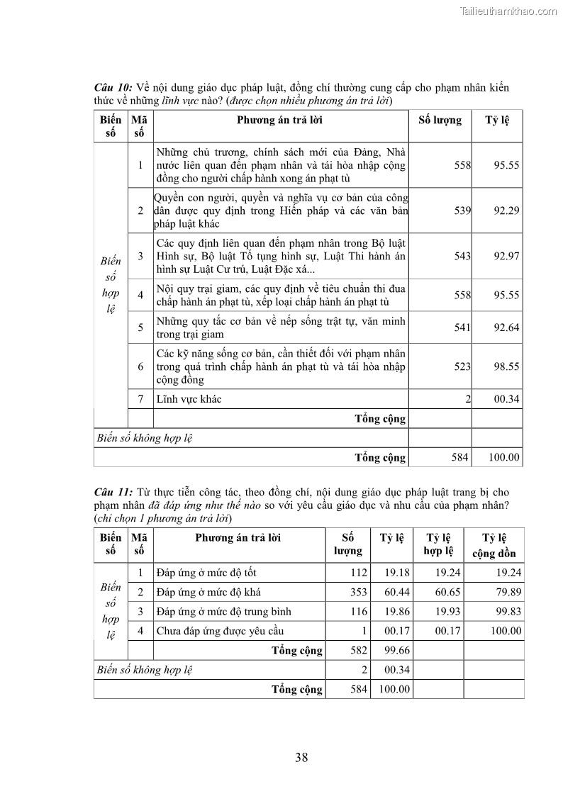 Luận án tiến sĩ Giáo dục pháp luật cho phạm nhân trong các trại giam ở Việt Nam - 18 Trang 205