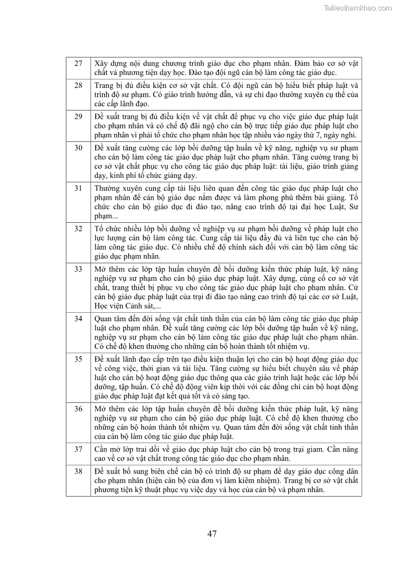 Luận án tiến sĩ Giáo dục pháp luật cho phạm nhân trong các trại giam ở Việt Nam - 18 Trang 214