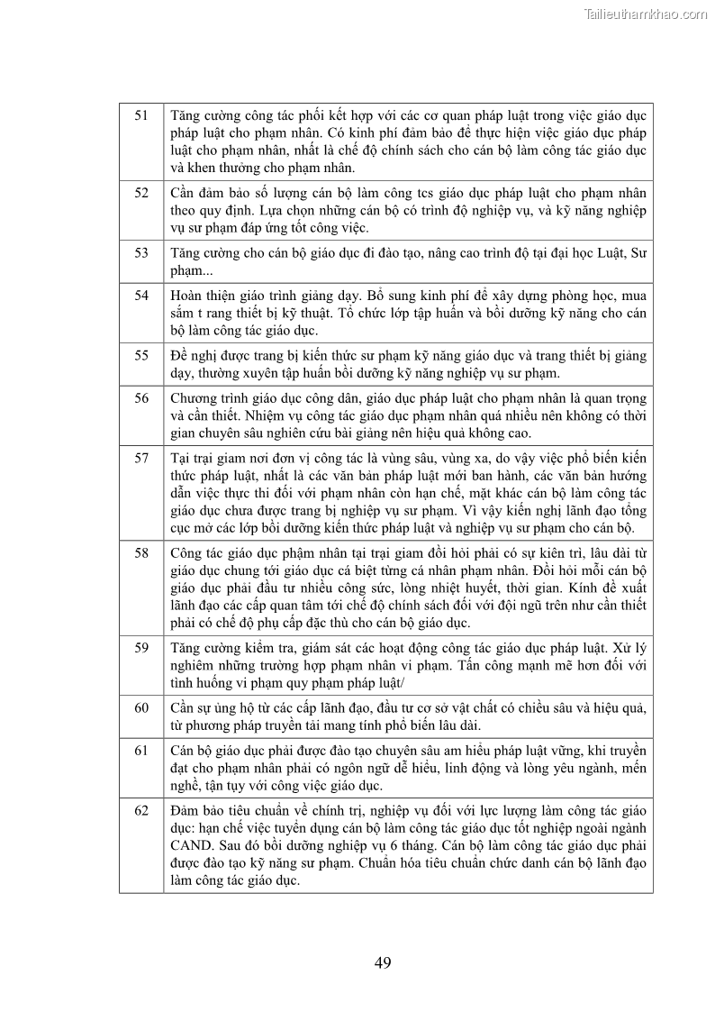 Luận án tiến sĩ Giáo dục pháp luật cho phạm nhân trong các trại giam ở Việt Nam - 18 Trang 216