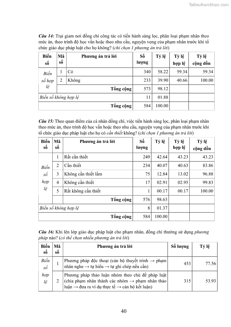 Luận án tiến sĩ Giáo dục pháp luật cho phạm nhân trong các trại giam ở Việt Nam - 18 Trang 207