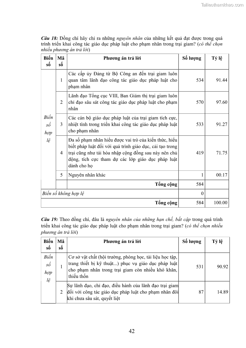 Luận án tiến sĩ Giáo dục pháp luật cho phạm nhân trong các trại giam ở Việt Nam - 18 Trang 209