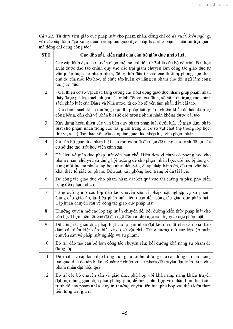 Luận án tiến sĩ Giáo dục pháp luật cho phạm nhân trong các trại giam ở Việt Nam - 18 Trang 212