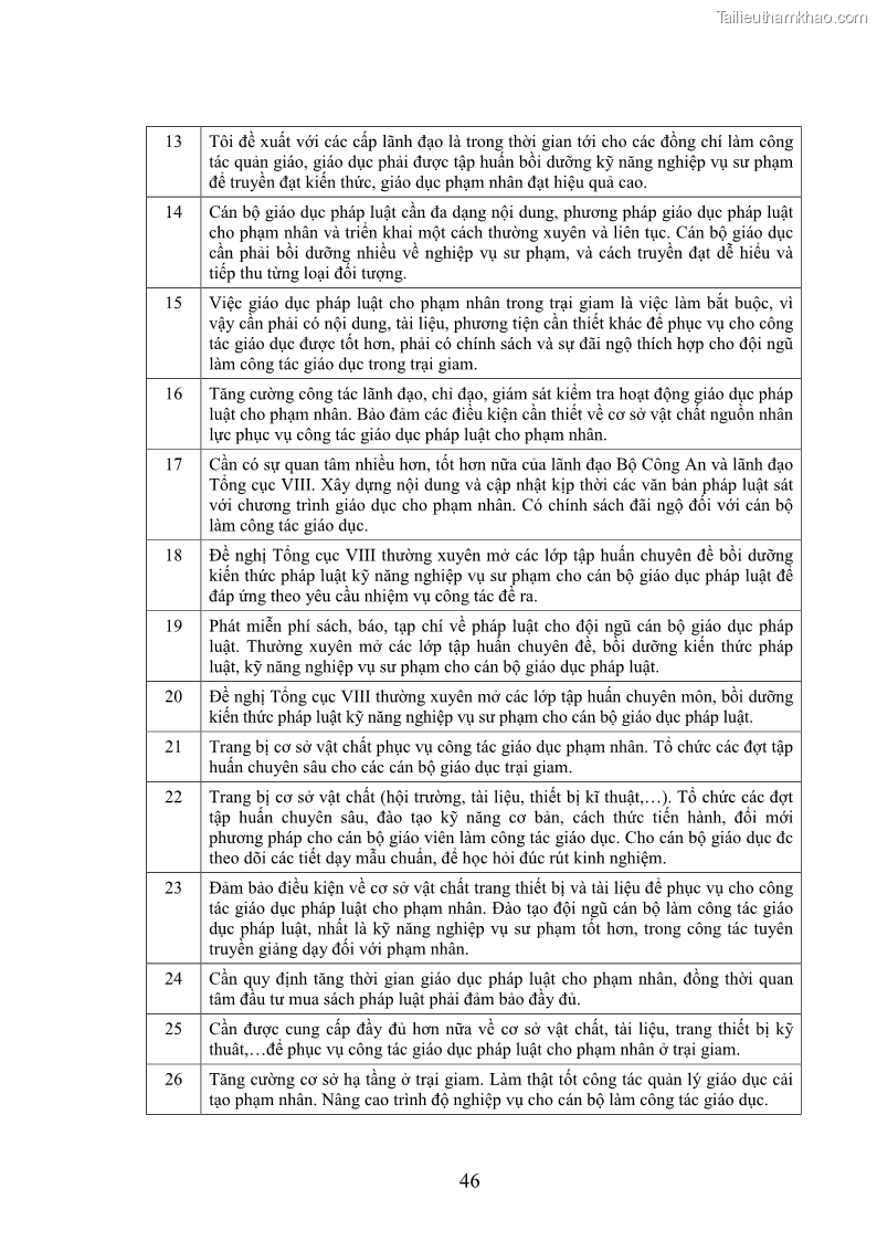 Luận án tiến sĩ Giáo dục pháp luật cho phạm nhân trong các trại giam ở Việt Nam - 18 Trang 213
