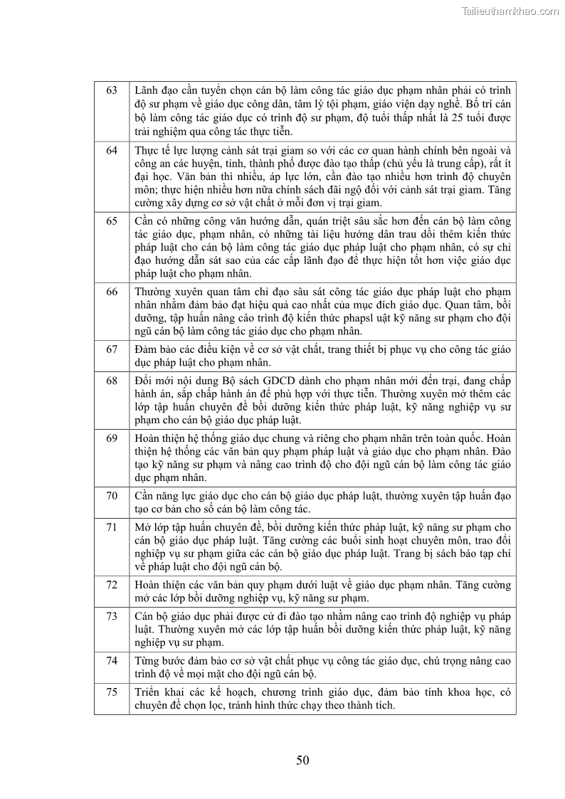 Luận án tiến sĩ Giáo dục pháp luật cho phạm nhân trong các trại giam ở Việt Nam - 19 Trang 217