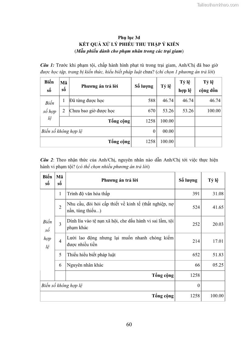 Luận án tiến sĩ Giáo dục pháp luật cho phạm nhân trong các trại giam ở Việt Nam - 19 Trang 227