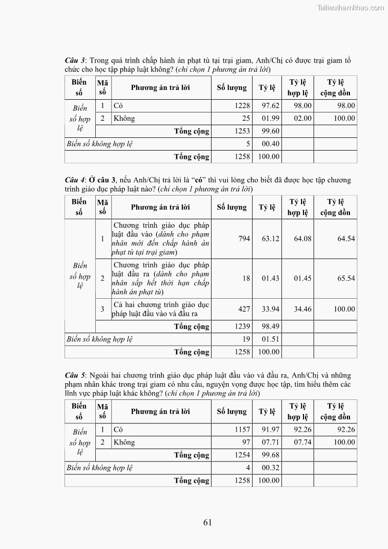 Luận án tiến sĩ Giáo dục pháp luật cho phạm nhân trong các trại giam ở Việt Nam - 19 Trang 228