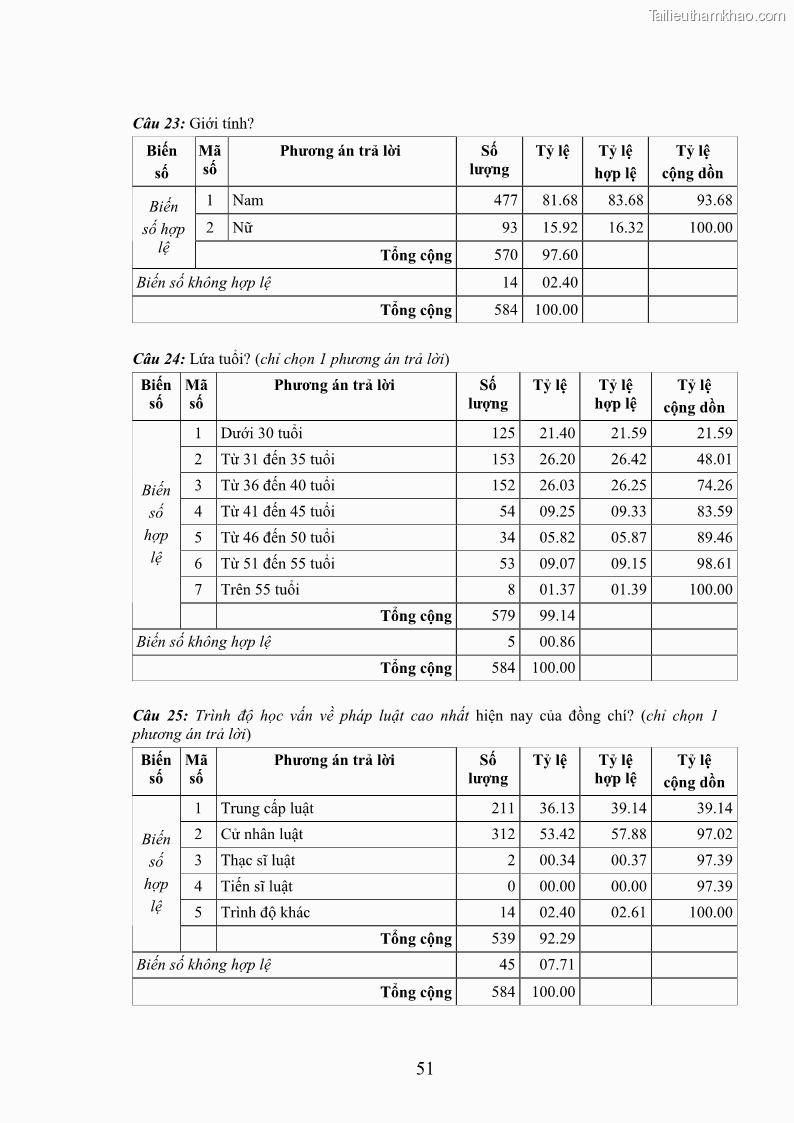 Luận án tiến sĩ Giáo dục pháp luật cho phạm nhân trong các trại giam ở Việt Nam - 19 Trang 218