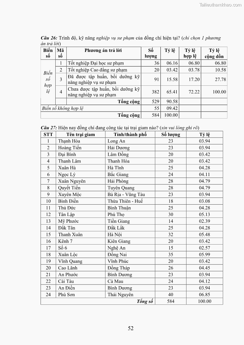 Luận án tiến sĩ Giáo dục pháp luật cho phạm nhân trong các trại giam ở Việt Nam - 19 Trang 219