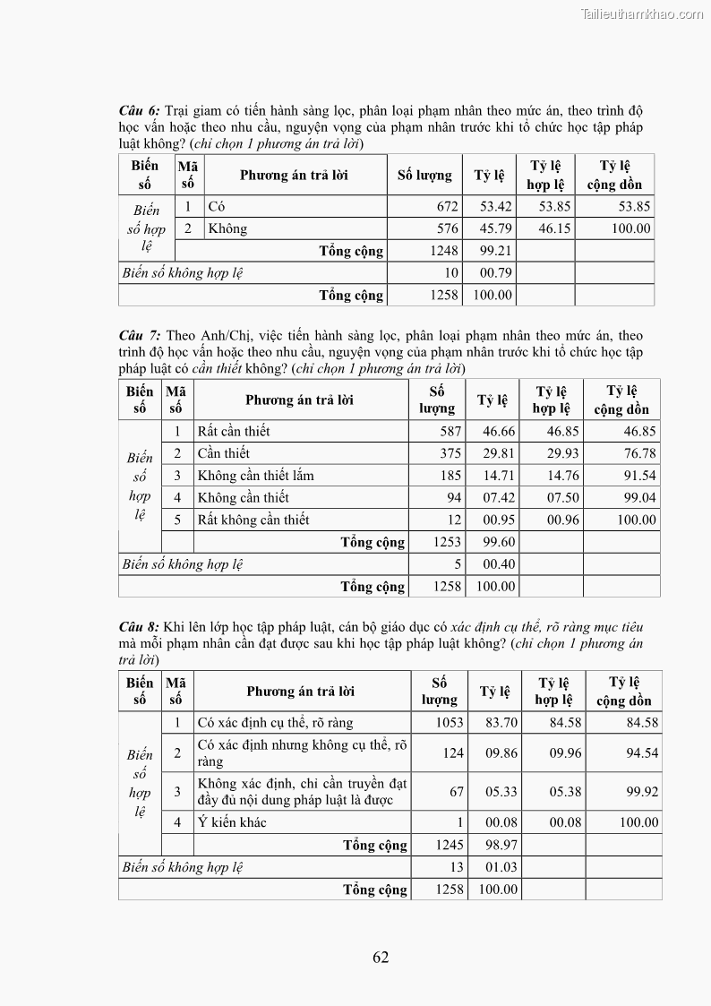 Luận án tiến sĩ Giáo dục pháp luật cho phạm nhân trong các trại giam ở Việt Nam - 20 Trang 229