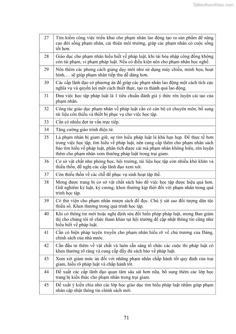 Luận án tiến sĩ Giáo dục pháp luật cho phạm nhân trong các trại giam ở Việt Nam - 20 Trang 238