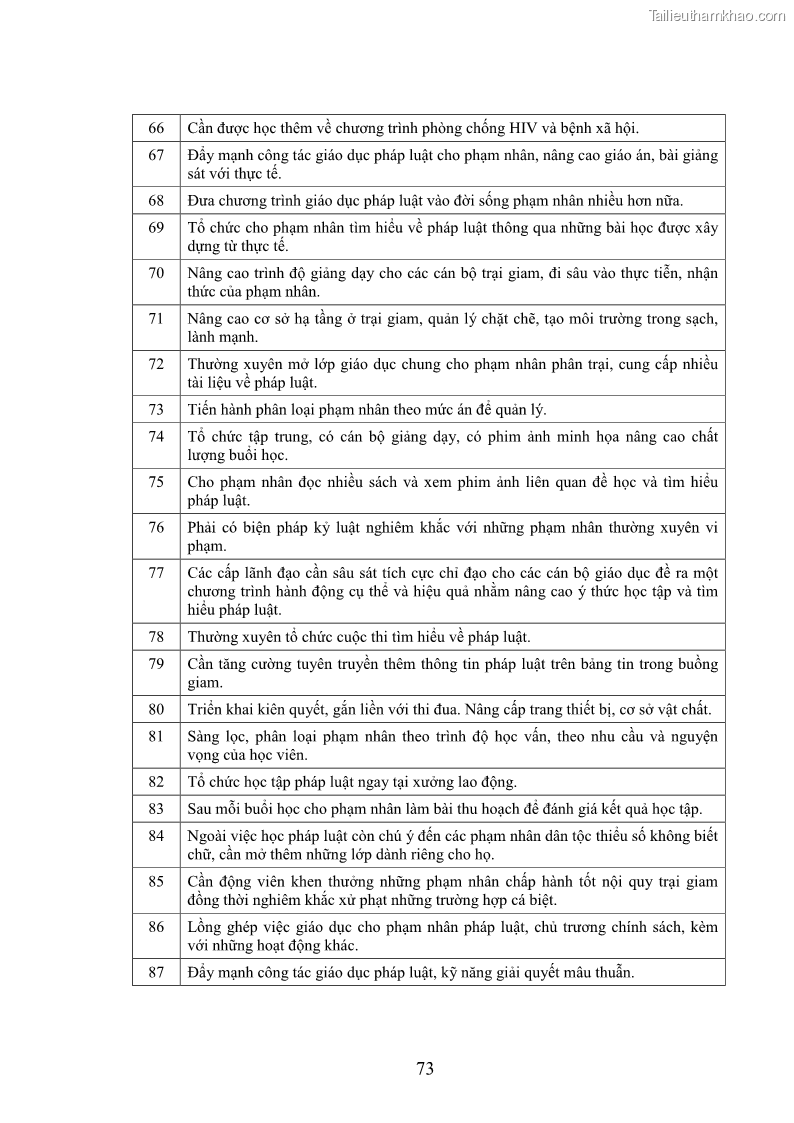 Luận án tiến sĩ Giáo dục pháp luật cho phạm nhân trong các trại giam ở Việt Nam - 20 Trang 240