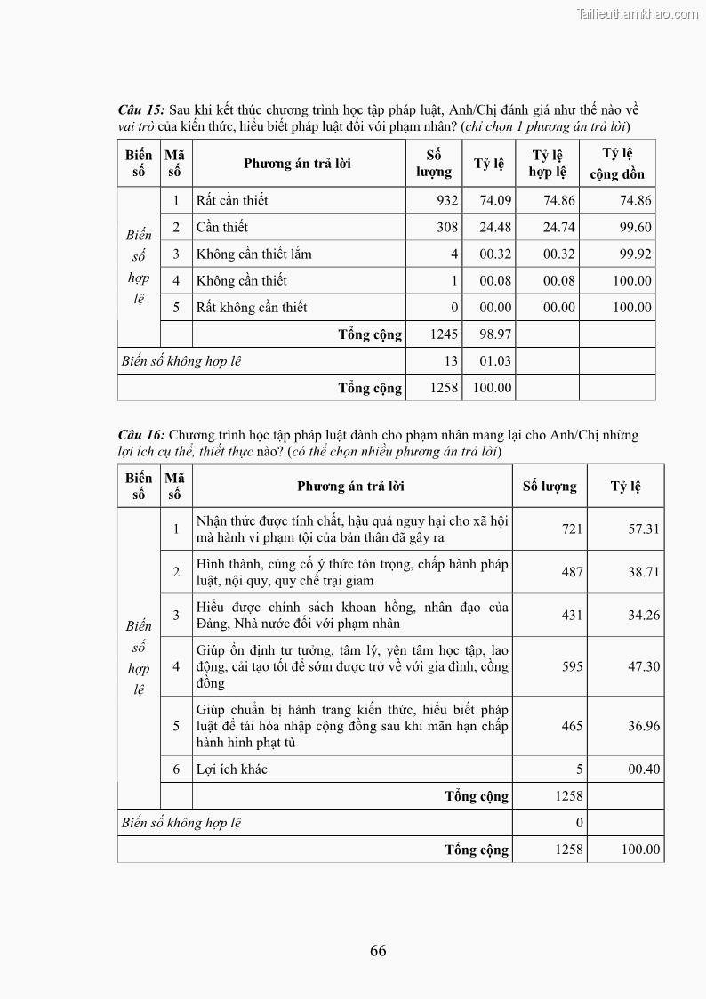Luận án tiến sĩ Giáo dục pháp luật cho phạm nhân trong các trại giam ở Việt Nam - 20 Trang 233