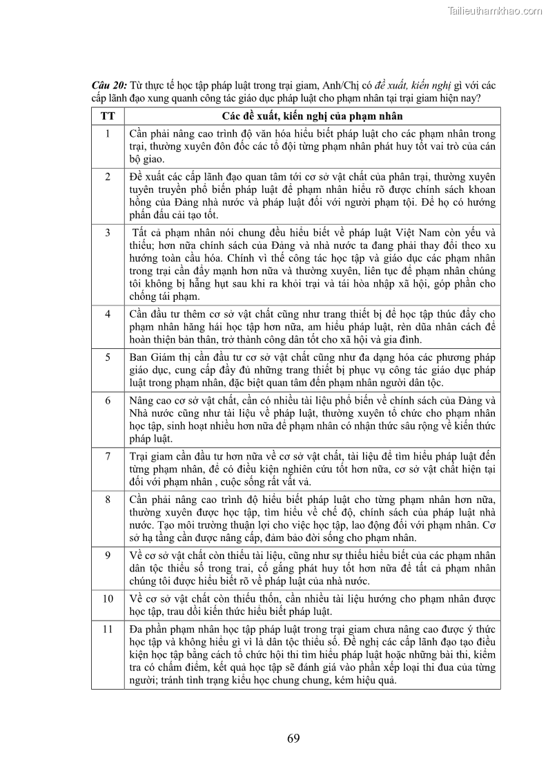 Luận án tiến sĩ Giáo dục pháp luật cho phạm nhân trong các trại giam ở Việt Nam - 20 Trang 236