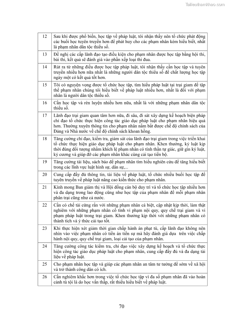 Luận án tiến sĩ Giáo dục pháp luật cho phạm nhân trong các trại giam ở Việt Nam - 20 Trang 237