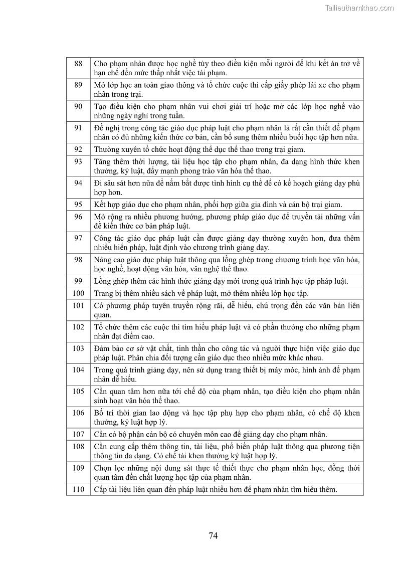 Luận án tiến sĩ Giáo dục pháp luật cho phạm nhân trong các trại giam ở Việt Nam - 21 Trang 241