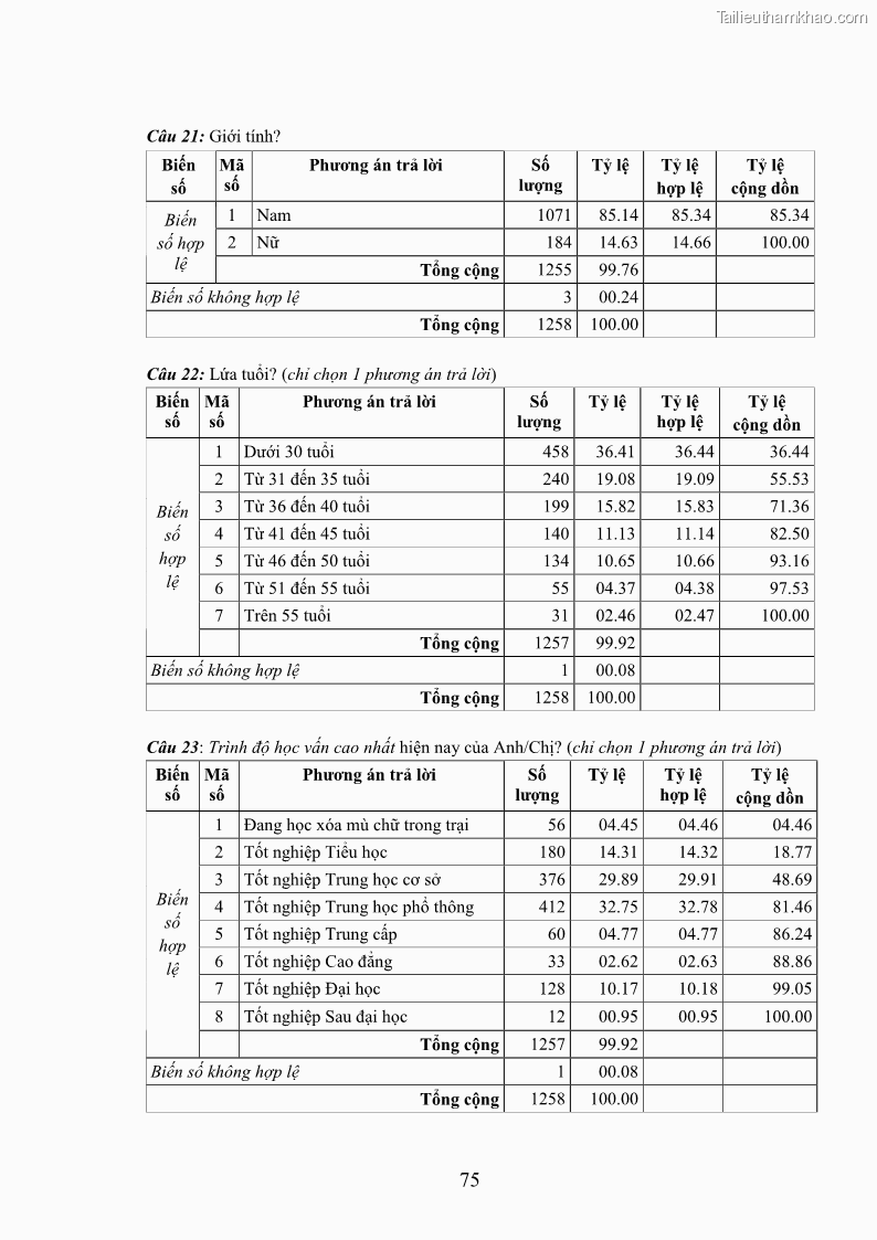 Luận án tiến sĩ Giáo dục pháp luật cho phạm nhân trong các trại giam ở Việt Nam - 21 Trang 242