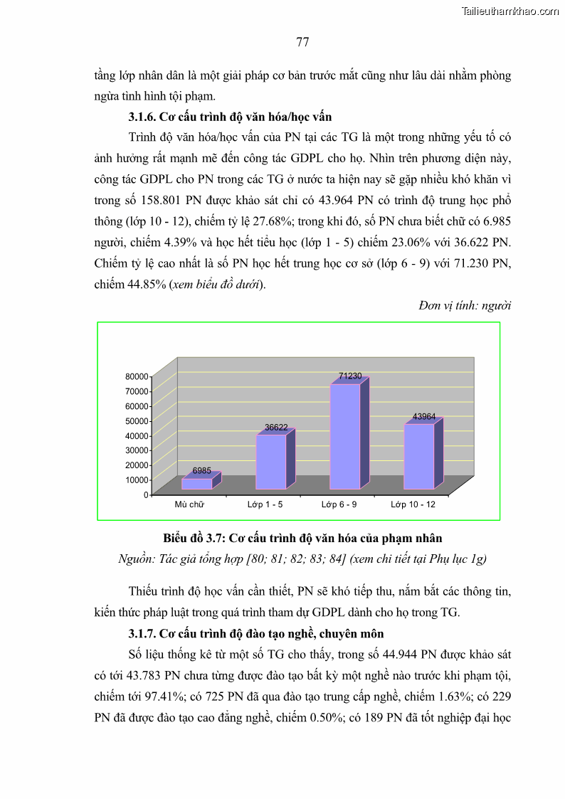 Luận án tiến sĩ Giáo dục pháp luật cho phạm nhân trong các trại giam ở Việt Nam - 7 Trang 83