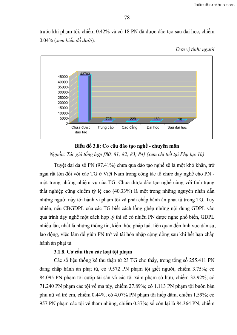 Luận án tiến sĩ Giáo dục pháp luật cho phạm nhân trong các trại giam ở Việt Nam - 7 Trang 84