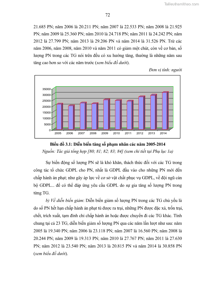 Luận án tiến sĩ Giáo dục pháp luật cho phạm nhân trong các trại giam ở Việt Nam - 7 Trang 78