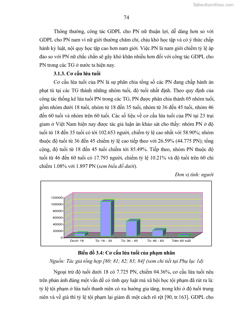 Luận án tiến sĩ Giáo dục pháp luật cho phạm nhân trong các trại giam ở Việt Nam - 7 Trang 80
