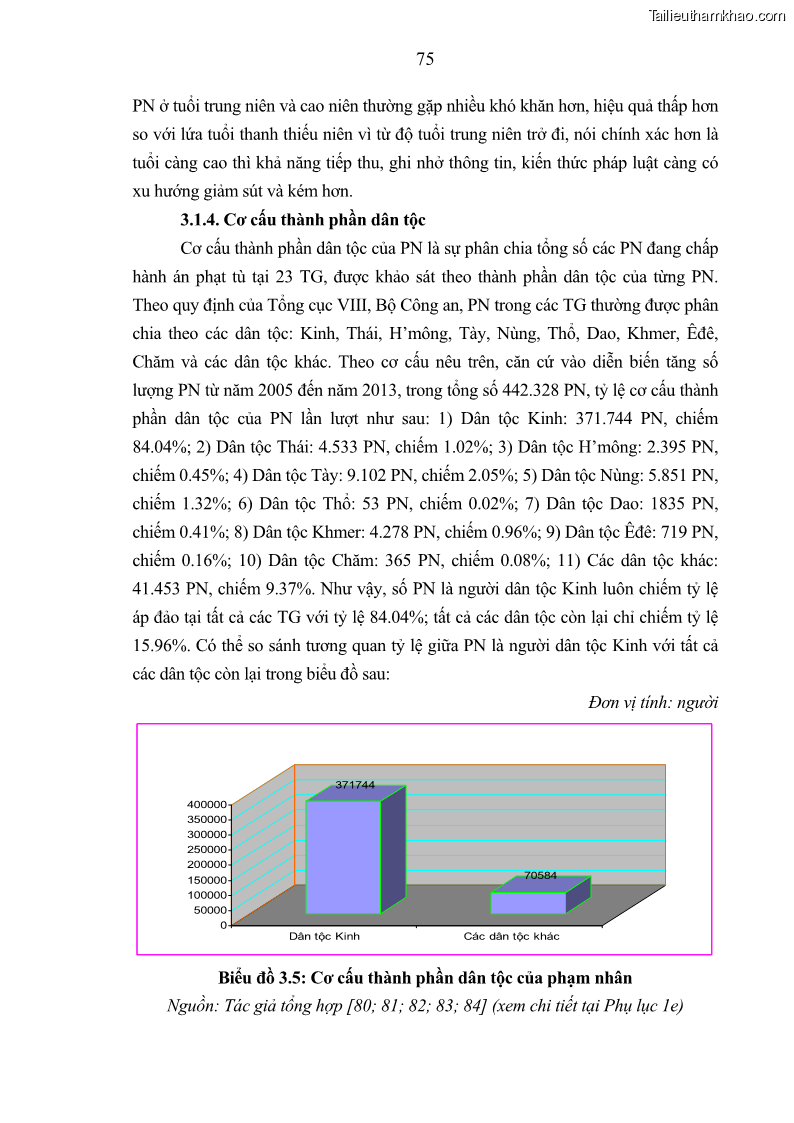 Luận án tiến sĩ Giáo dục pháp luật cho phạm nhân trong các trại giam ở Việt Nam - 7 Trang 81