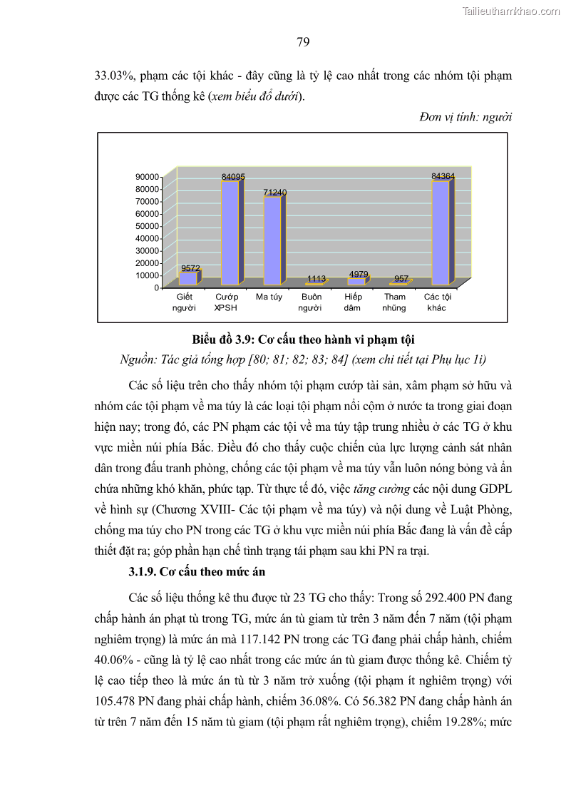 Luận án tiến sĩ Giáo dục pháp luật cho phạm nhân trong các trại giam ở Việt Nam - 8 Trang 85