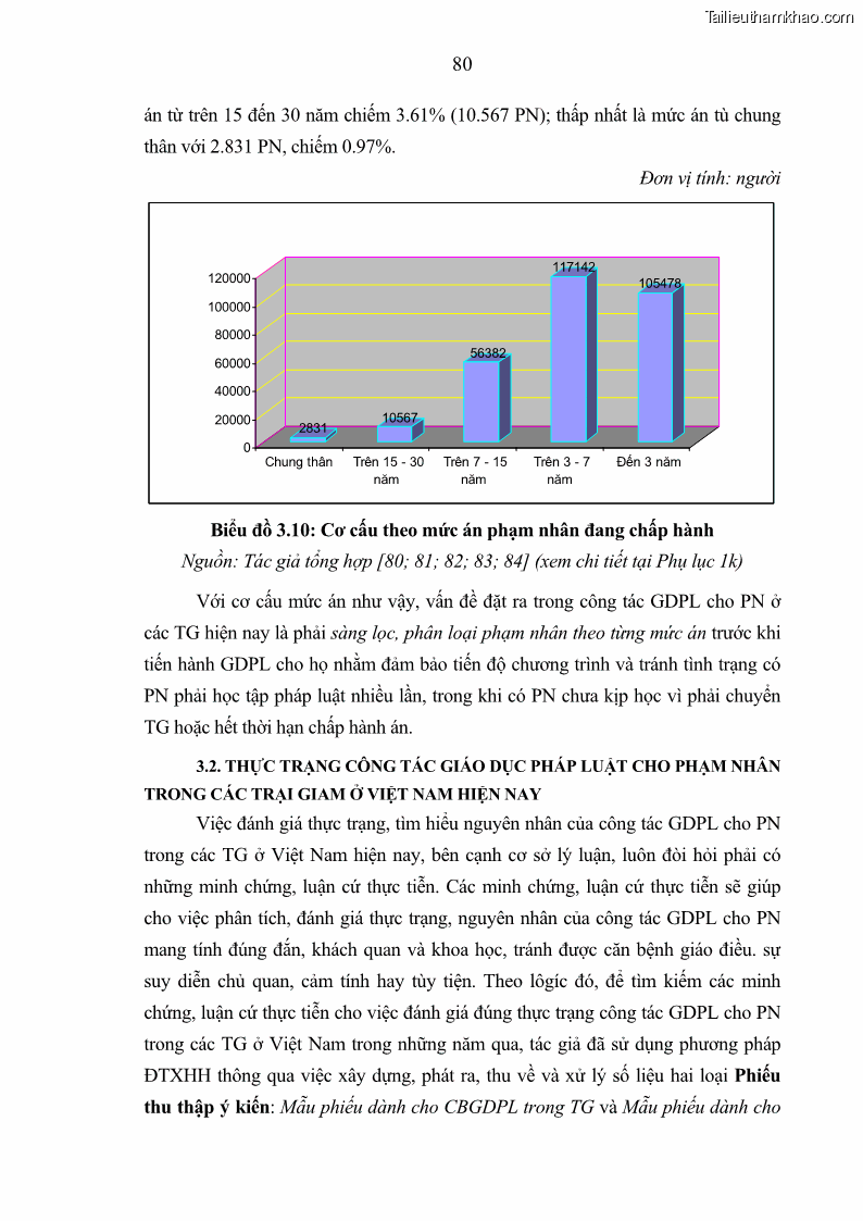 Luận án tiến sĩ Giáo dục pháp luật cho phạm nhân trong các trại giam ở Việt Nam - 8 Trang 86