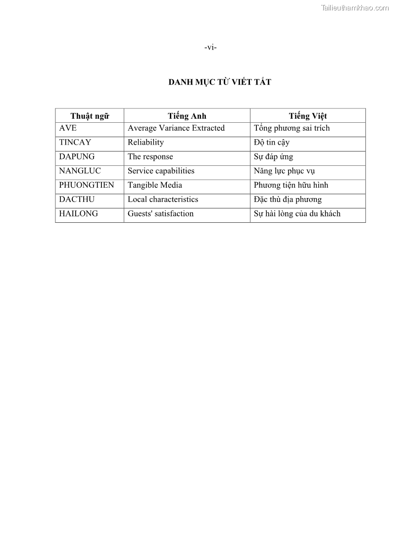 Luận văn thạc sĩ Đánh giá sự hài lòng của du khách đối với chất lượng dịch vụ du lịch tại thành phố Nha Trang - 1 Trang 7