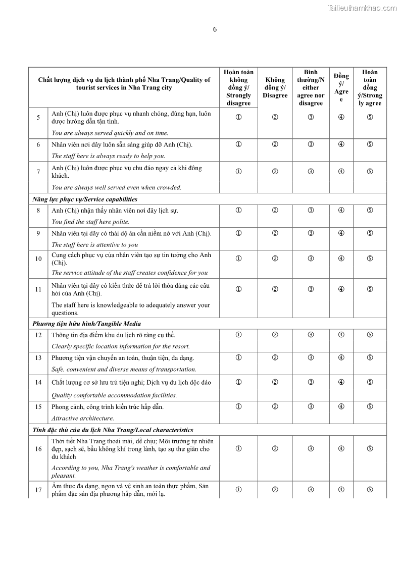 Luận văn thạc sĩ Đánh giá sự hài lòng của du khách đối với chất lượng dịch vụ du lịch tại thành phố Nha Trang - 10 Trang 119