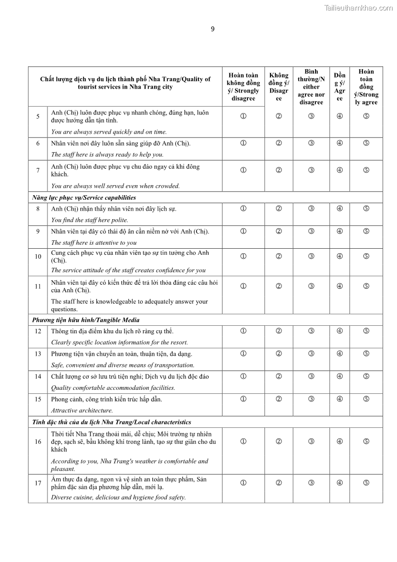 Luận văn thạc sĩ Đánh giá sự hài lòng của du khách đối với chất lượng dịch vụ du lịch tại thành phố Nha Trang - 11 Trang 122