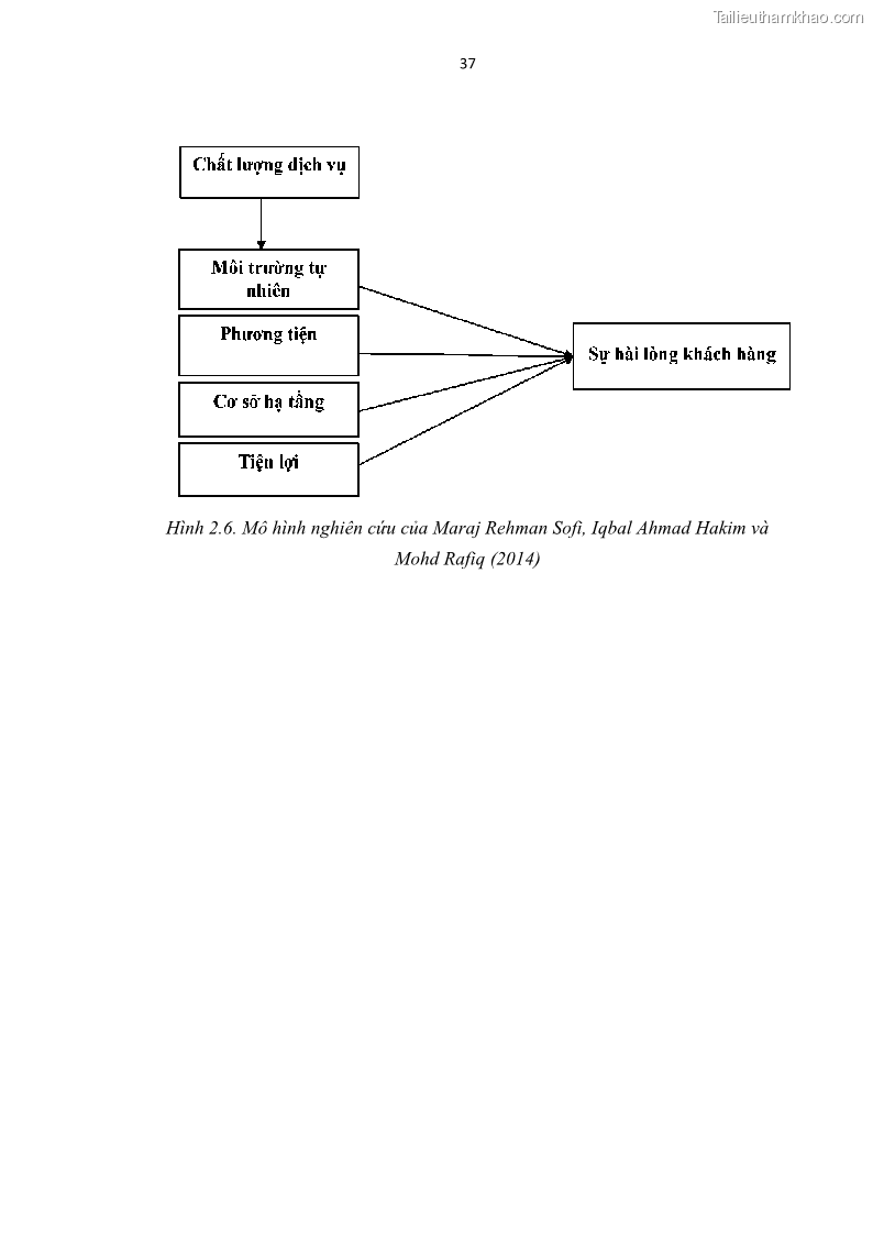 Luận văn thạc sĩ Đánh giá sự hài lòng của du khách đối với chất lượng dịch vụ du lịch tại thành phố Nha Trang - 5 Trang 49