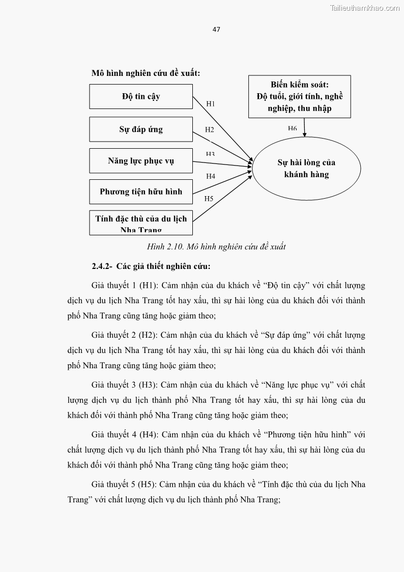Luận văn thạc sĩ Đánh giá sự hài lòng của du khách đối với chất lượng dịch vụ du lịch tại thành phố Nha Trang - 5 Trang 59