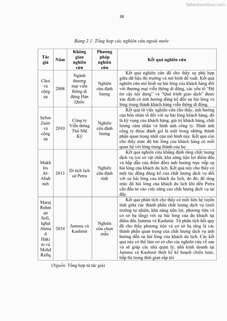 Luận văn thạc sĩ Đánh giá sự hài lòng của du khách đối với chất lượng dịch vụ du lịch tại thành phố Nha Trang - 5 Trang 50