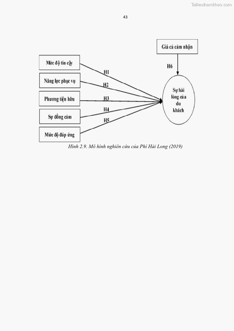 Luận văn thạc sĩ Đánh giá sự hài lòng của du khách đối với chất lượng dịch vụ du lịch tại thành phố Nha Trang - 5 Trang 55