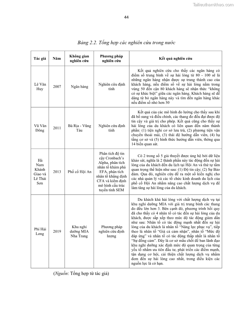 Luận văn thạc sĩ Đánh giá sự hài lòng của du khách đối với chất lượng dịch vụ du lịch tại thành phố Nha Trang - 5 Trang 56