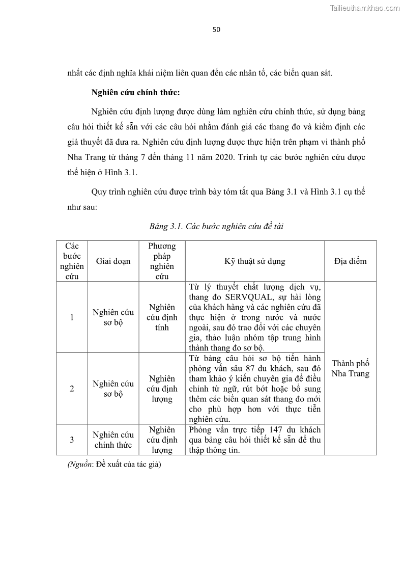 Luận văn thạc sĩ Đánh giá sự hài lòng của du khách đối với chất lượng dịch vụ du lịch tại thành phố Nha Trang - 6 Trang 62