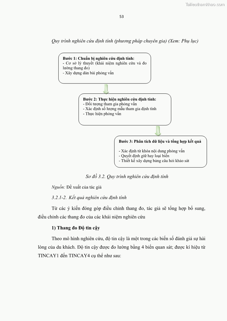 Luận văn thạc sĩ Đánh giá sự hài lòng của du khách đối với chất lượng dịch vụ du lịch tại thành phố Nha Trang - 6 Trang 65