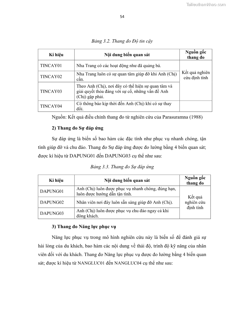 Luận văn thạc sĩ Đánh giá sự hài lòng của du khách đối với chất lượng dịch vụ du lịch tại thành phố Nha Trang - 6 Trang 66