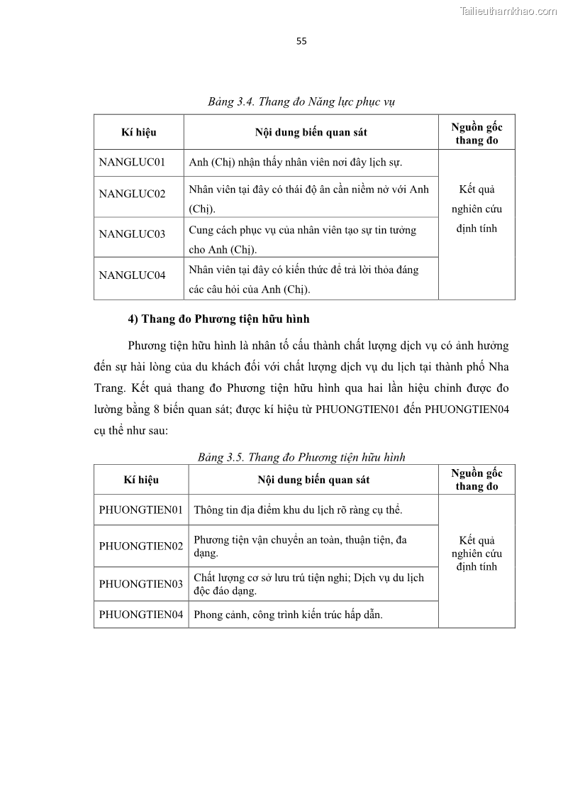 Luận văn thạc sĩ Đánh giá sự hài lòng của du khách đối với chất lượng dịch vụ du lịch tại thành phố Nha Trang - 6 Trang 67
