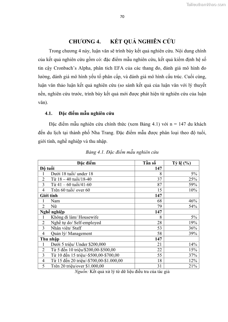 Luận văn thạc sĩ Đánh giá sự hài lòng của du khách đối với chất lượng dịch vụ du lịch tại thành phố Nha Trang - 7 Trang 82