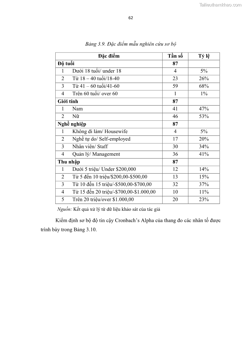 Luận văn thạc sĩ Đánh giá sự hài lòng của du khách đối với chất lượng dịch vụ du lịch tại thành phố Nha Trang - 7 Trang 74